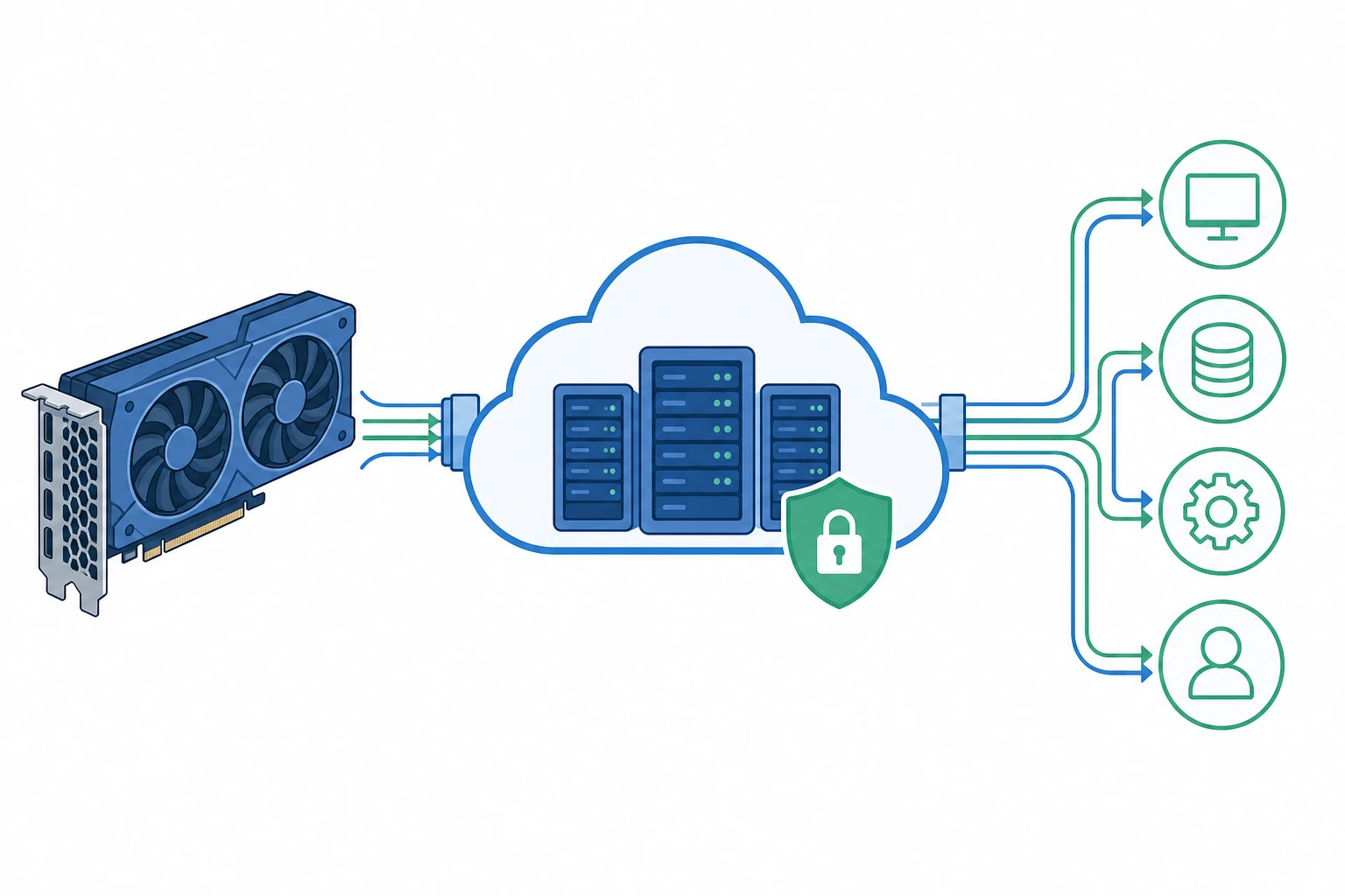 Ba xu hướng hạ tầng công nghệ 2026: GPU Cloud, Private Cloud, tích hợp hệ thống