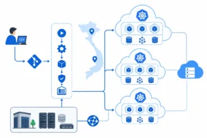 Kiến trúc cloud native Việt Nam với Kubernetes và cloud server