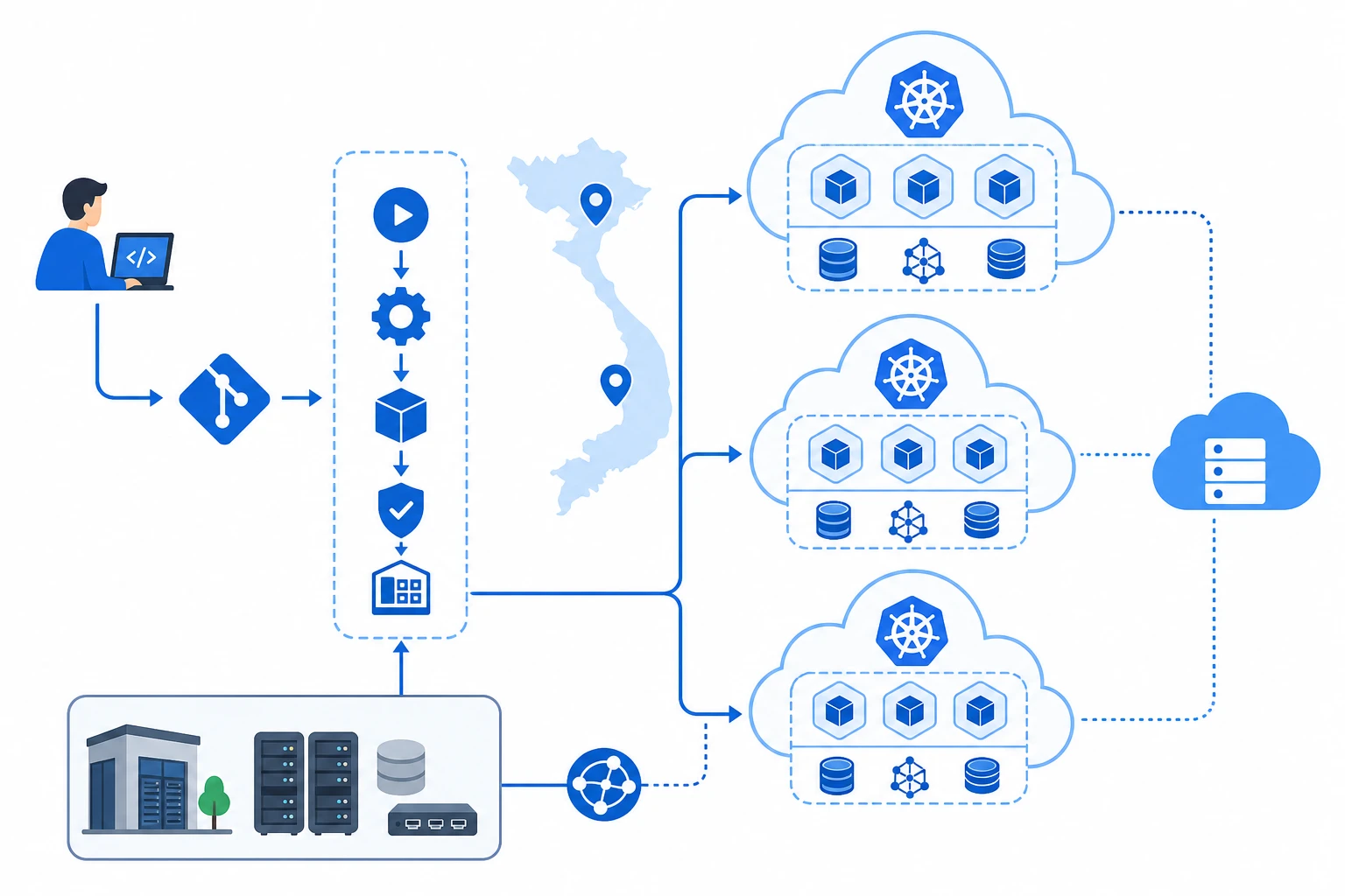 Kiến trúc cloud native Việt Nam với Kubernetes và cloud server